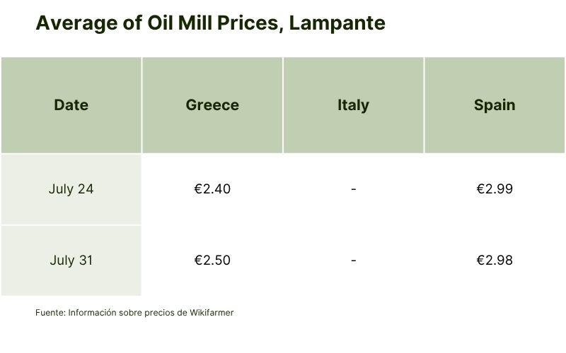 Average of Oil Mill Prices, Lampante (1).jpg